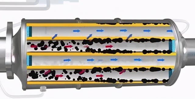 国六排放车型大面积暴雷 颗粒捕捉器成罪魁祸首