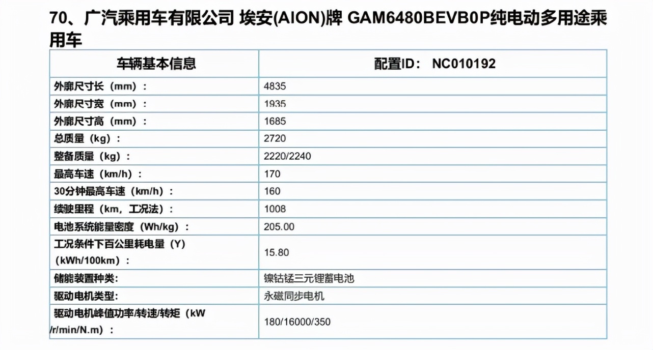 超1000km续航纯电车型问世，纳米复合硅技术加持，全球首款