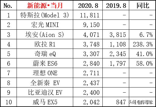 “对话”新能源：请停止“油改电”，而且是立刻、马上