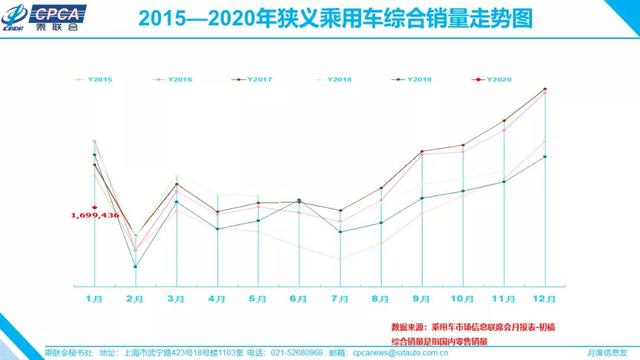 1月车市创15年最惨开局，你猜2月会怎样？