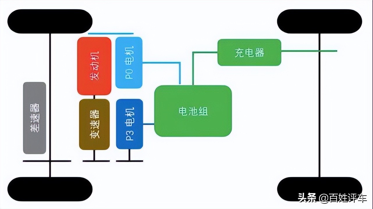 混动车型那么多你了解多少？25万预算都能买到哪款混动车？