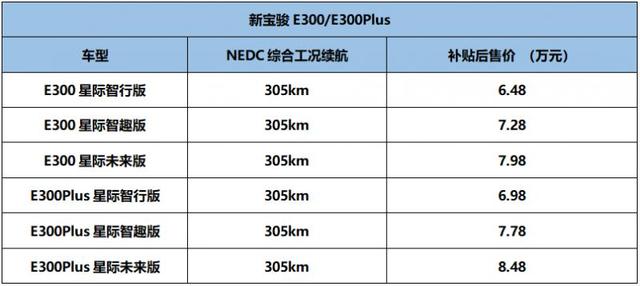 新宝骏E300/E300Plus上市 补贴后售价6.48万-8.48万元