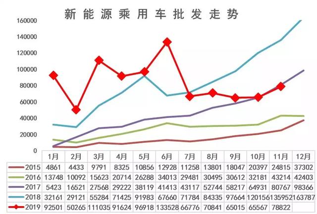 新能源销量五连降，插电混动彻底凉凉，若无政府补贴还能走多远？