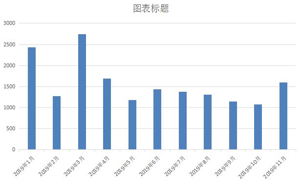 一片"诚意"之下，新劲炫依旧没能火起来