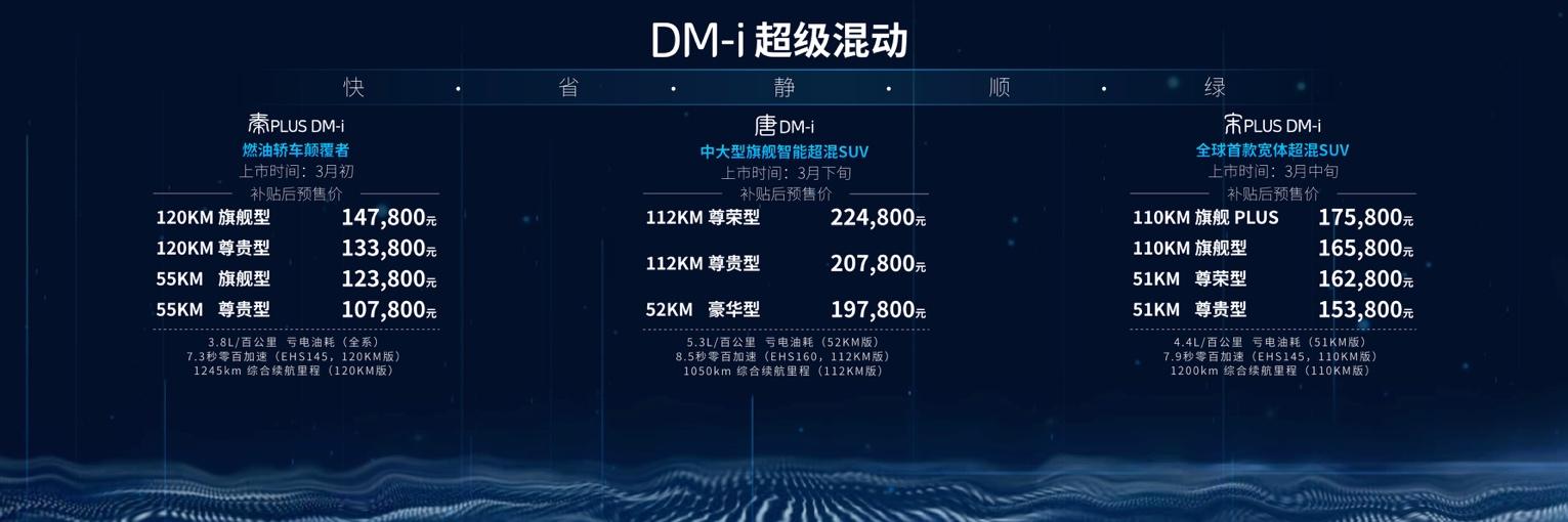 混动能当纯电用，比亚迪DM-i超级混动要颠覆燃油车？