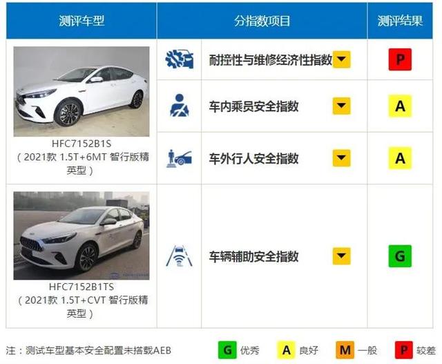 中保研最新测评结果：造车新势力比豪华品牌还好，哪里出错了？