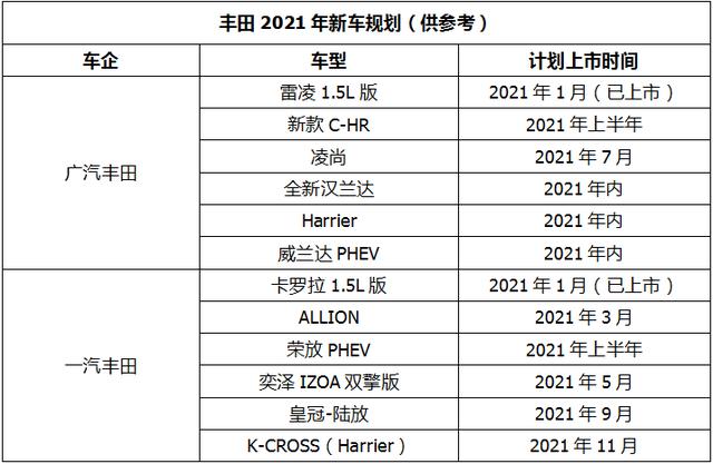 全新奇骏、思域姊妹版领衔，2021年日系新车抢先一览