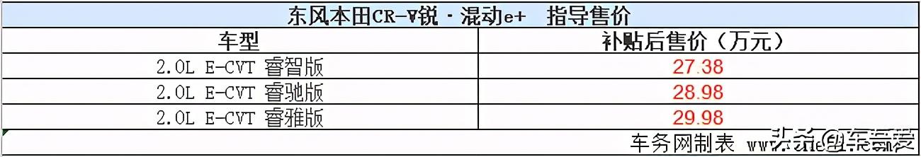 CR-V锐·混动e＋上市 补贴后售27.38-29.98万元