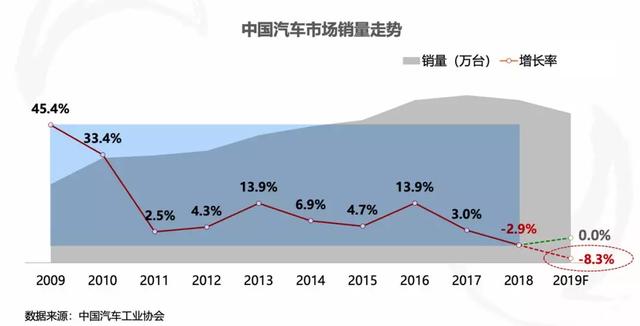 如何实现整体逆势跑赢大市？解读东风公司的2019