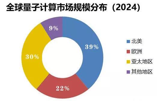 量子计算将如何影响自动驾驶汽车