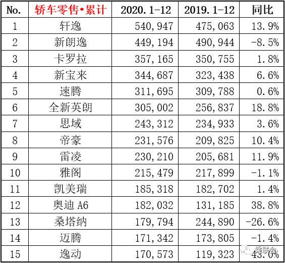 2020年德系车混得越来越差，国产车却很受欢迎