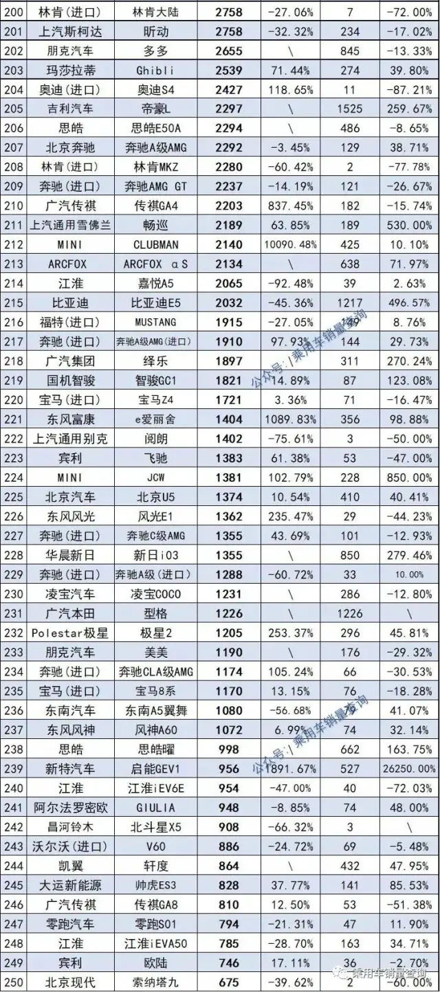 2021年度445款轿车销量排行榜完整版 快看看你家轿车排第几名？