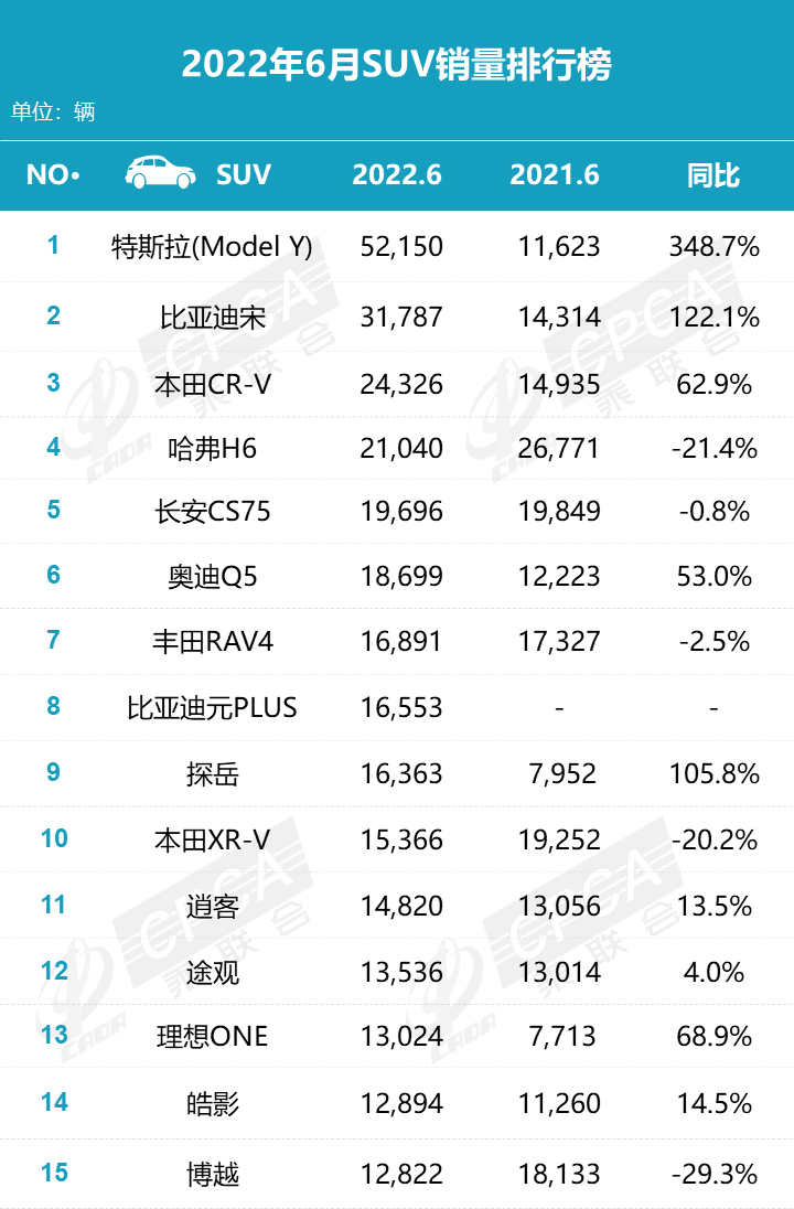 6月车市回暖迹象明显,销量成绩双增长,合资车最强势