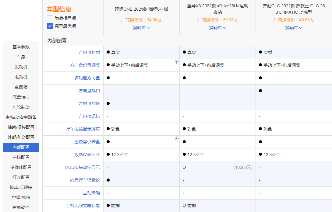 手握35万，宝马X3、理想ONE、奔驰GLC该怎么选？不少网友这样投票