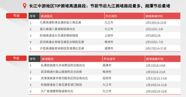 春节出行大数据出炉：哪个时间最堵？哪段高速最拥堵？速看