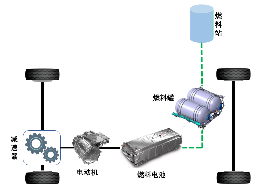 销量火爆、渗透率攀升的新能源汽车有啥奥秘？这8个问答帮你读透