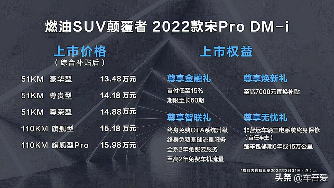 你还买燃油SUV?2022款宋Pro DM-i上市售价13.48万元起