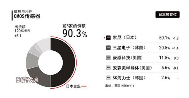 索尼真打算造车吗？我看未必