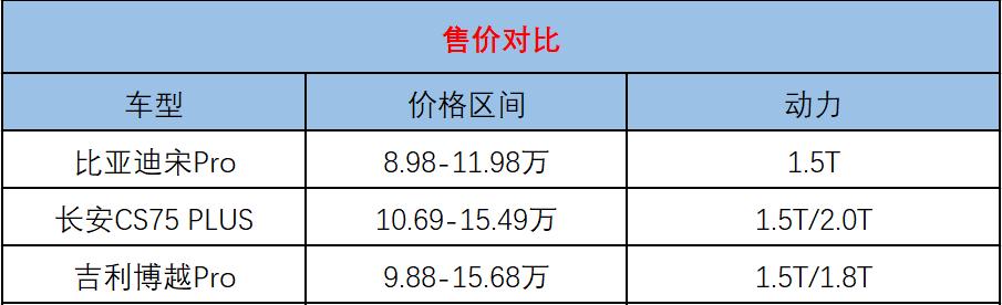 10万舒心之选，宋Pro为何打动我