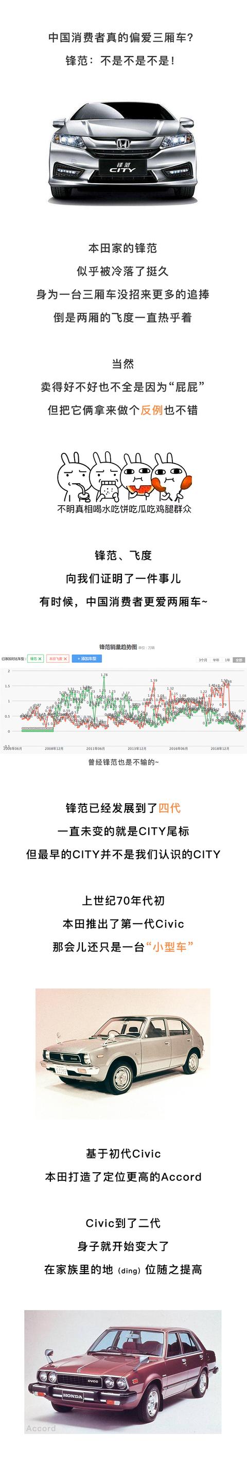 本田这台车告诉我们：国人更喜欢两厢车