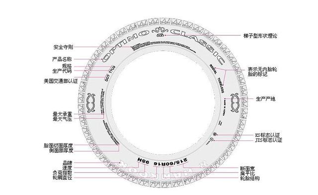 买车时选轮胎很重要,这些轮胎的知识点你都掌握了吗?
