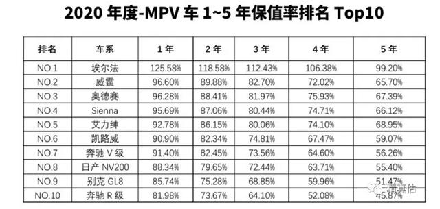 2020年汽车保值率排行榜出炉,自主品牌更胜韩系、美系?