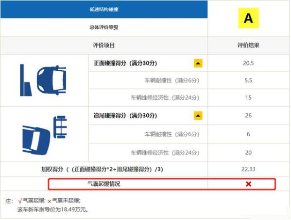 选车｜中保研刷新大众"信仰"，途观L遭遇实战，用料扎实有用吗？