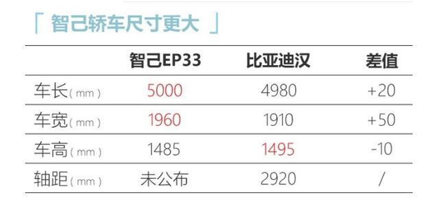 上汽又生了一个新品牌,名字一股浓浓新势力味道,能打吗?