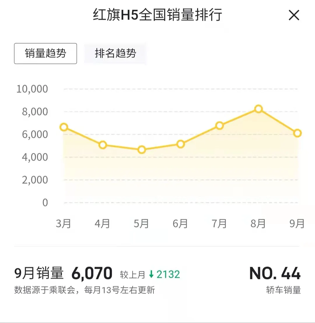 售价：13.59万元-14.59万元 奔腾B70 2.0T车型上市