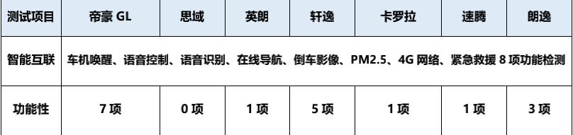 赛道单挑卡罗拉思域等6款合资A级家轿，帝豪GL哪来的勇气？