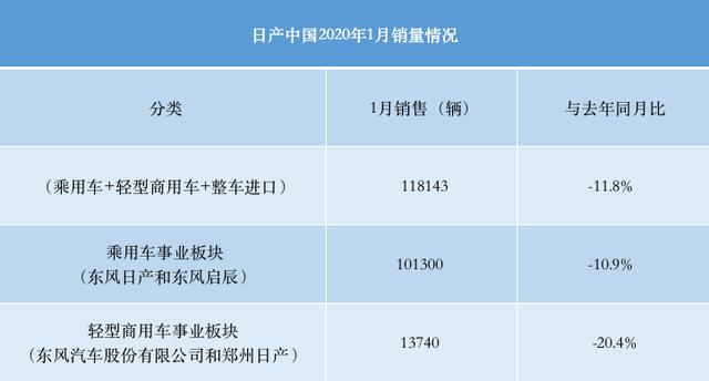 1月份日系车企销量跑赢了大市，仍旧全体下跌