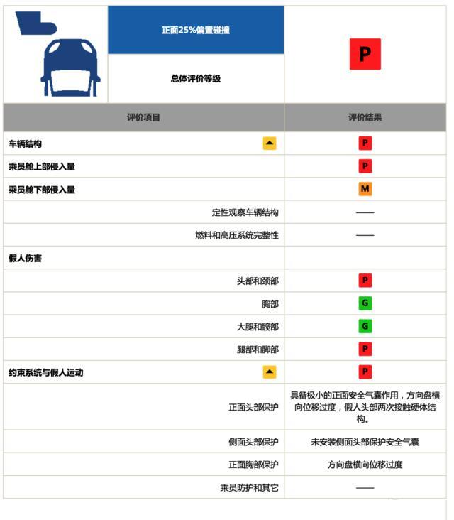 全新帕萨特这一撞，车头撞稀碎，大众车的安全信仰一同被粉碎