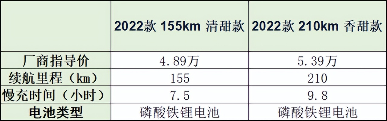 选择不要太多 你知道五万预算买车有多令人纠结？