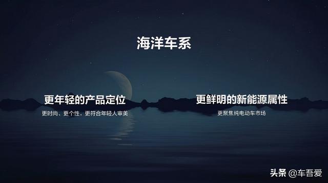 比亚迪全新海洋车系开篇，海豚领衔，预售价9.68万元-12.48万元