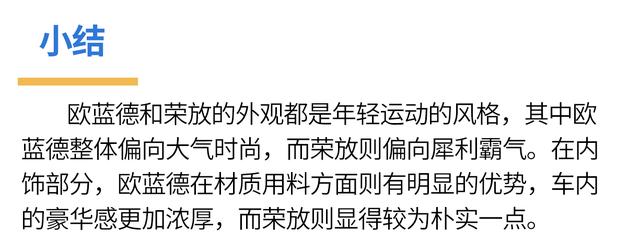 20万落地的家用SUV，欧蓝德和荣放谁更值得入手？