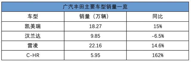 车市遇冷仍能独善其身 日系三强2019年销量全体大增