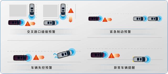 向全能再进一步 首款搭载V2X的MPV，新款GL8解析