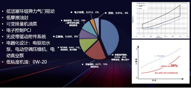 比亚迪又要出新车了,先来看这台新发动机