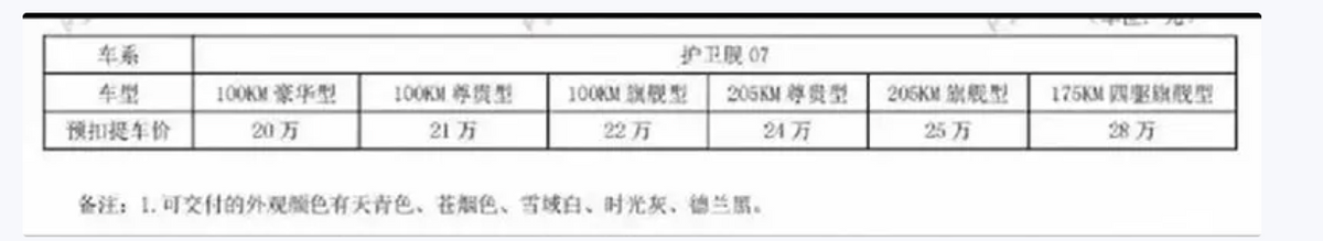 20万起，比亚迪护卫舰07经销商提车价爆出，预计12月内上市