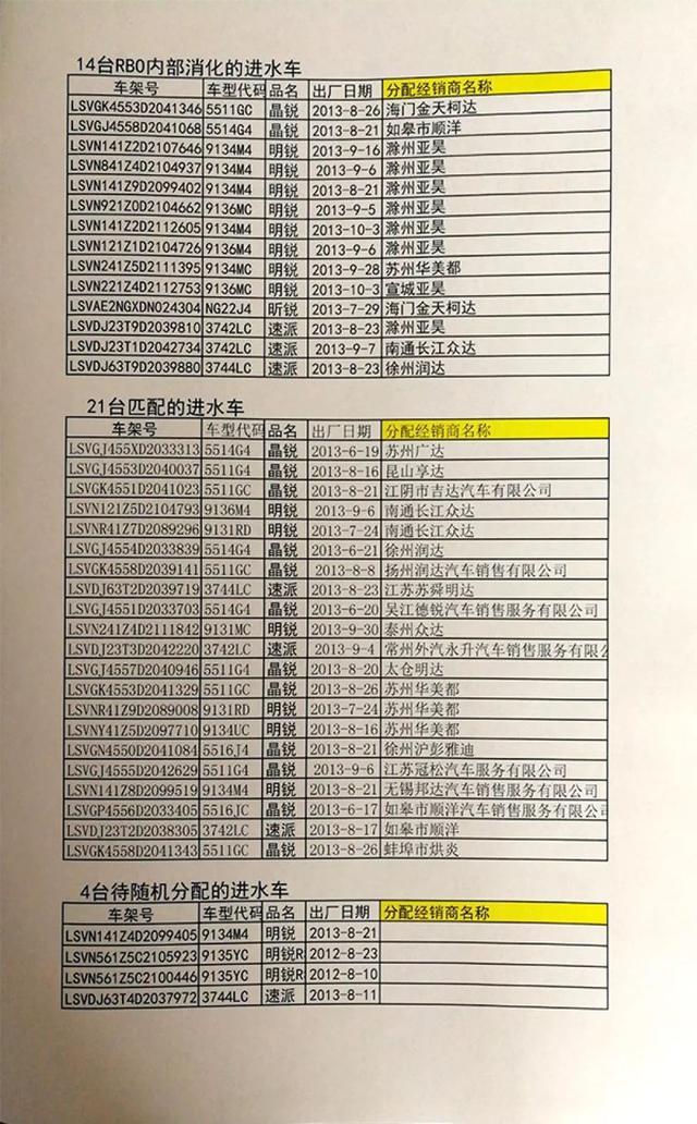 破罐子破摔？上汽斯柯达与经销商偷卖泡水车，视车主安全为无物