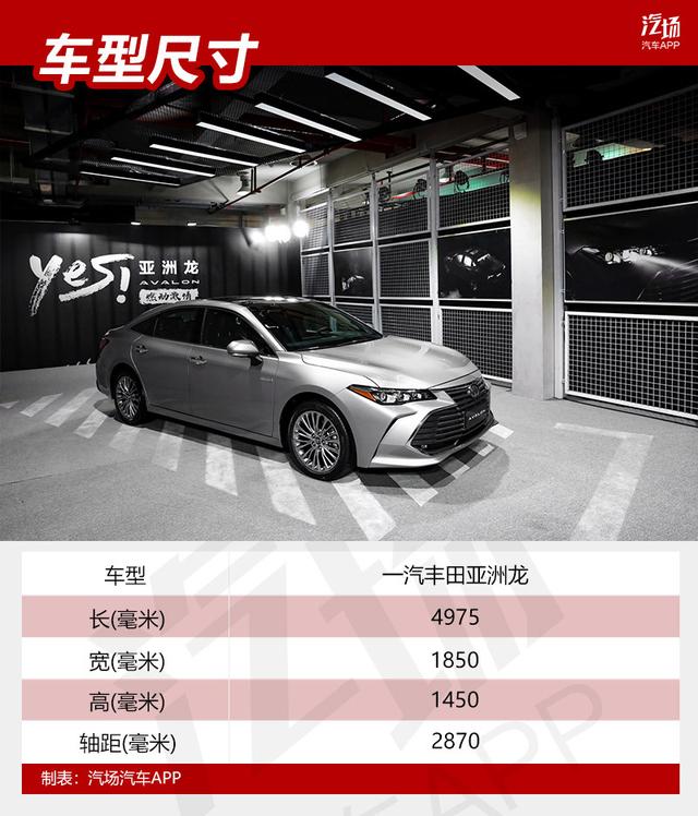 售20.88-28.98万元,一汽丰田亚洲龙上市,还买什么雅阁凯美瑞?