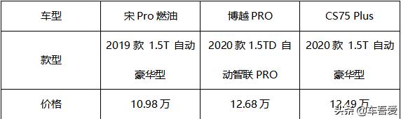 “技能”全面无短板，宋Pro 燃油实力塑造十万级SUV标杆