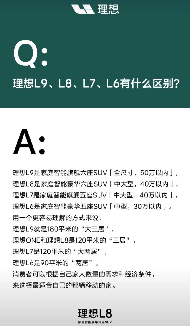捋一捋理想ONE、理想L7、理想L8和理想L9之间的关系