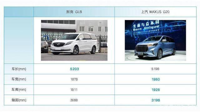 上汽MAXUS G20对比别克GL8,谁是真正头等舱的享受?