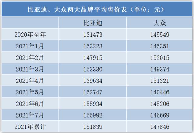 比亚迪冲进销量前十，成了这个“黑八月”最大的亮点