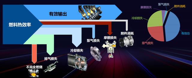 超10万订单待交付！比亚迪DM-i超级混动有何"独门秘笈"？