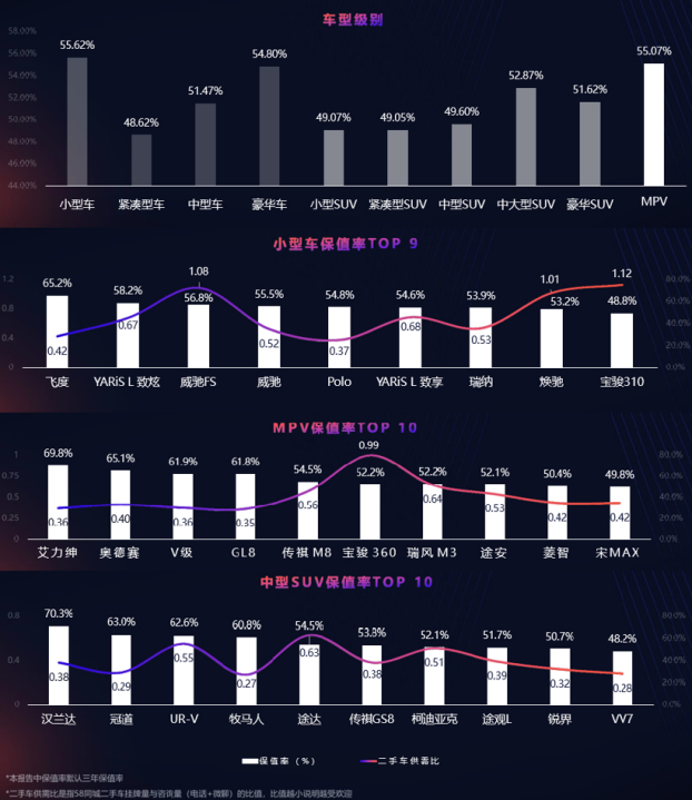 二手车保值率还是日系强，盘点这几款“神车”