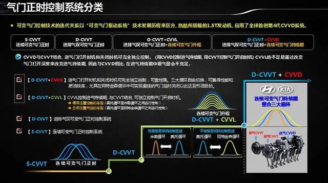 马自达SKYACTIV-X领衔，一场内燃机“黑科技”盛宴即将上演