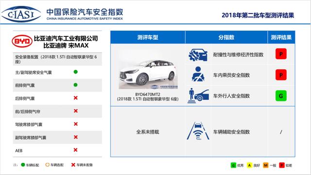 日系不耐撞？比亚迪最结实？中保研碰撞测试结果打了谁的脸