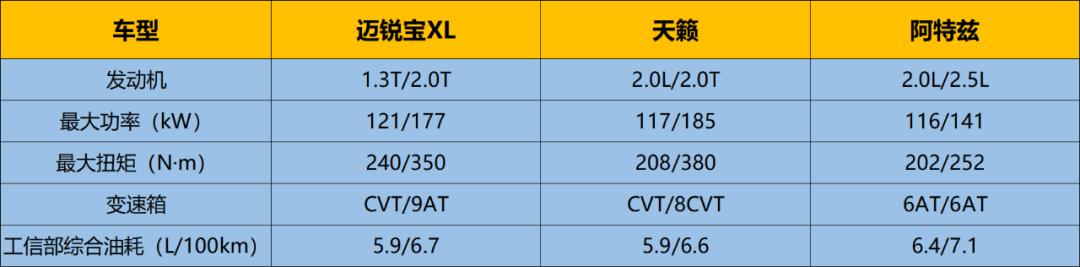 后疫情时代复工通勤，三款运动中高级车推荐